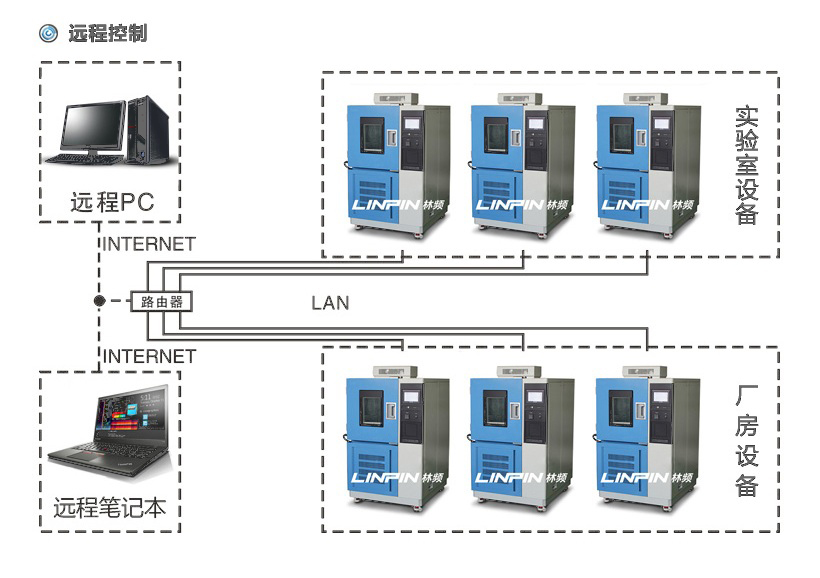 電機測試試驗箱產品特點